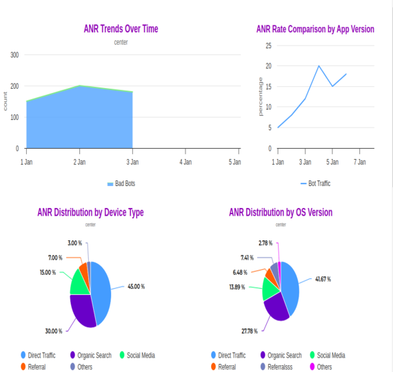 Anr Detections